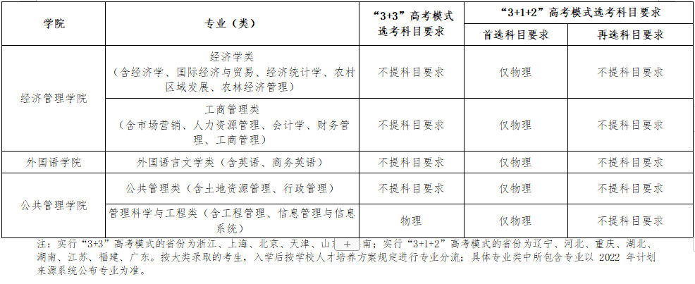【2022高校专项计划】华中农业大学2022年高校专项计划招生简章