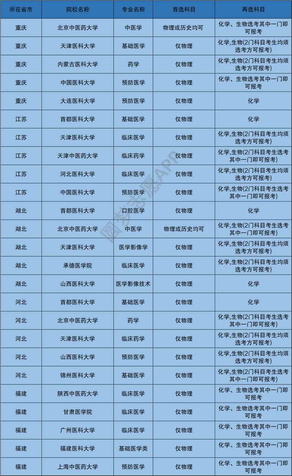 苏州大学取分线多少_苏州大学录取分多少_苏州大学2024年录取分数线是多少