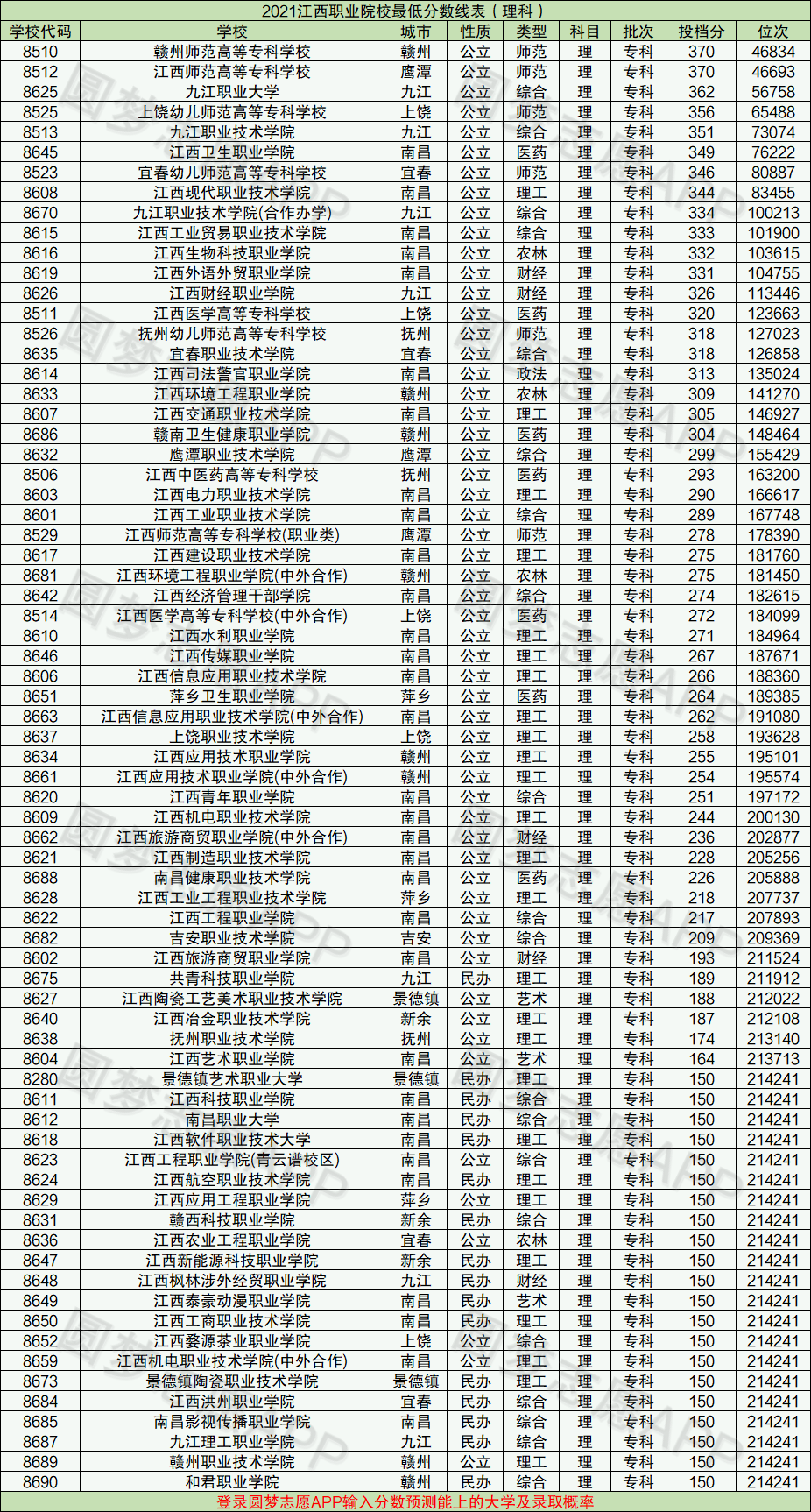 江西十大垃圾专科学校（千万别去）：附江西十大正规职业学院排名及分数线