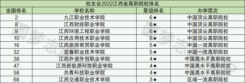 江西十大垃圾专科学校（千万别去）：附江西十大正规职业学院排名及分数线