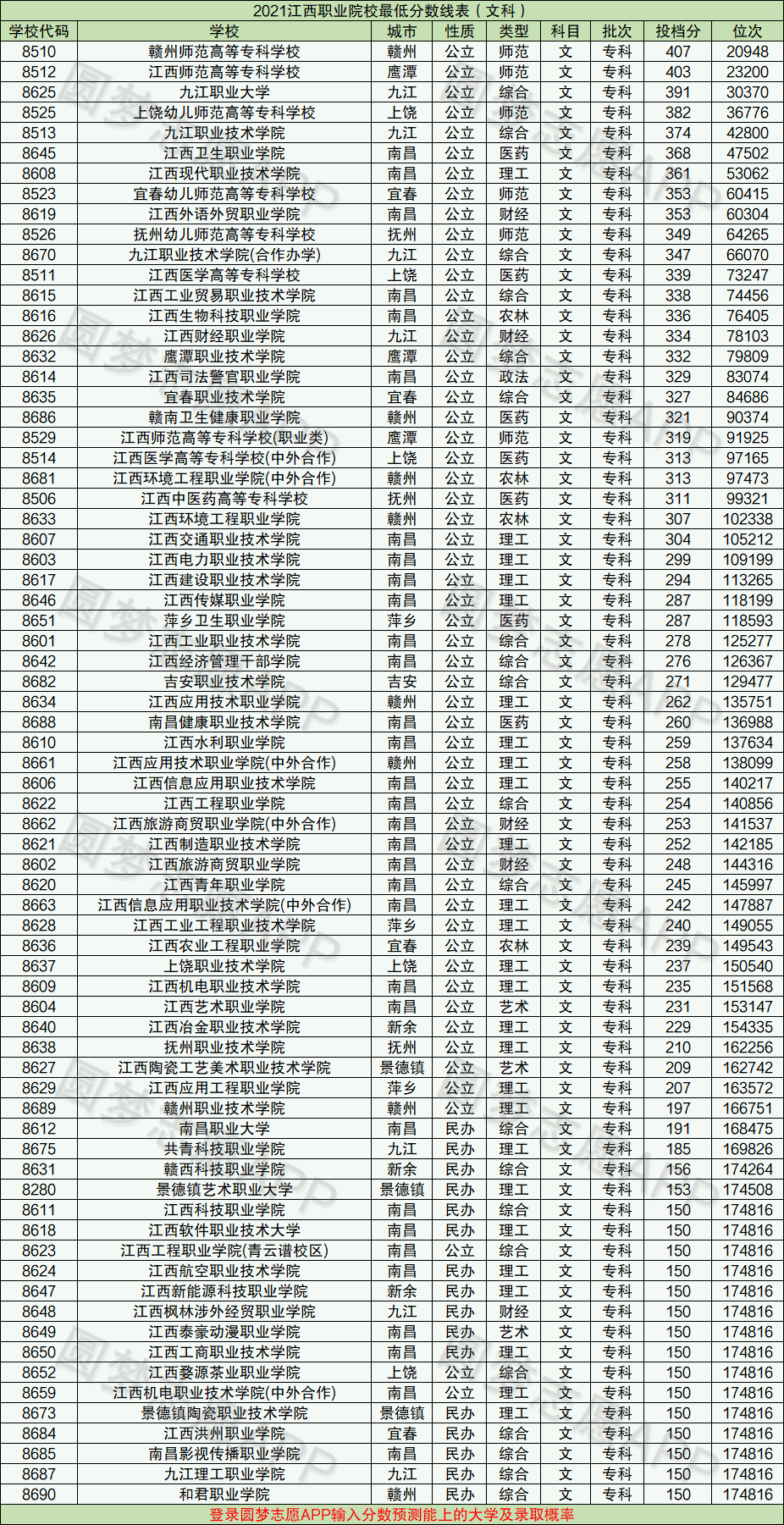 江西十大垃圾专科学校（千万别去）：附江西十大正规职业学院排名及分数线
