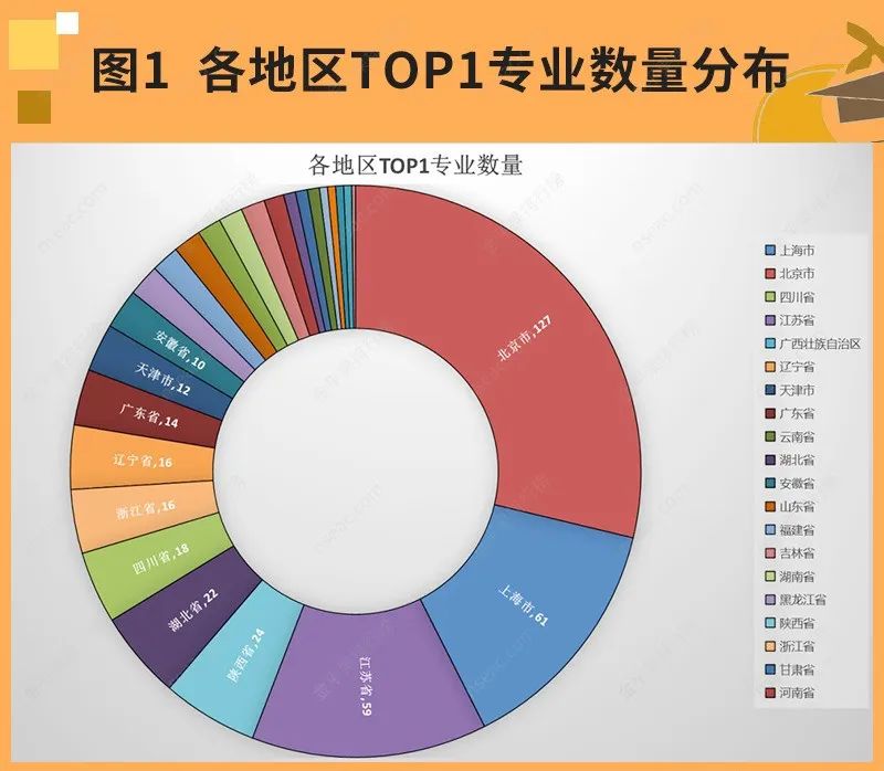 全国第一！这些大学专业太牛了