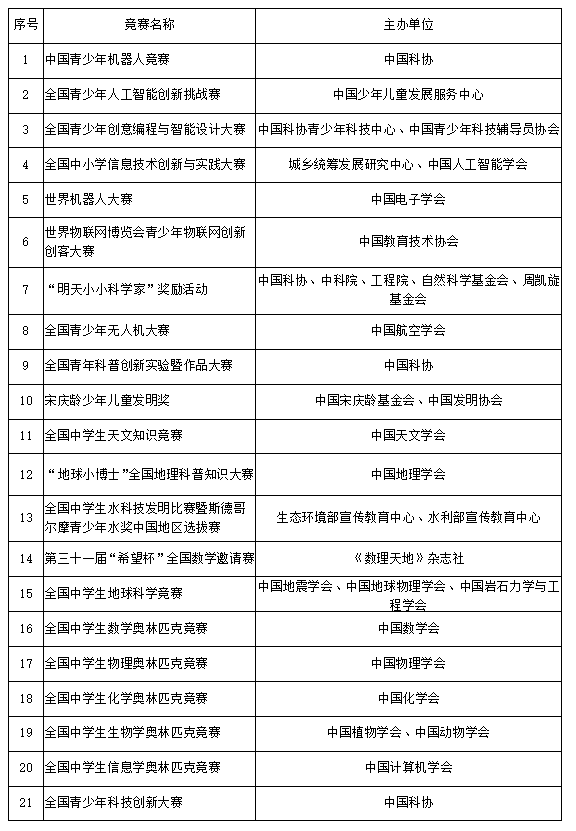 山东科技大学2022综合评价招生简章【2022综合评价招生简章】