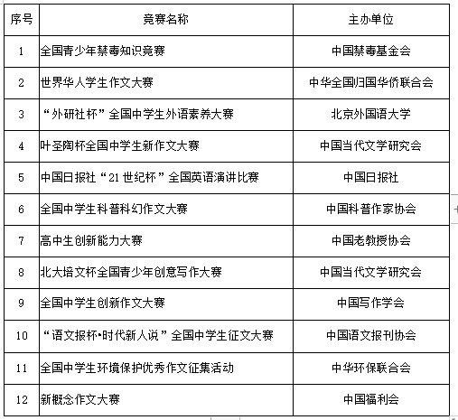 山东科技大学2022综合评价招生简章【2022综合评价招生简章】