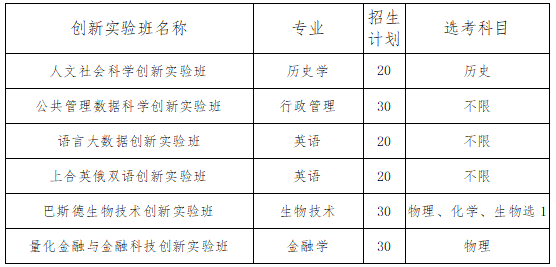 青岛大学2022综合评价招生简章【2022综合评价招生简章】
