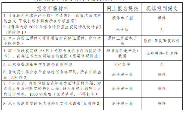 青岛大学2022综合评价招生简章【2022综合评价招生简章】