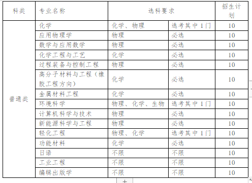 青岛科技大学2022综合评价招生简章【2022综合评价招生简章】