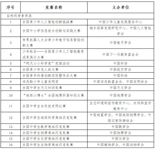 青岛科技大学2022综合评价招生简章【2022综合评价招生简章】