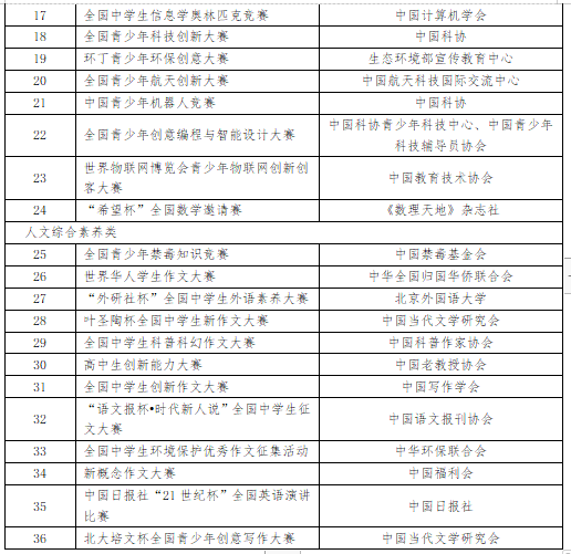青岛科技大学2022综合评价招生简章【2022综合评价招生简章】
