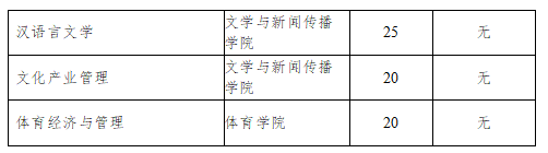 山东财经大学2022综合评价招生简章【2022综合评价招生简章】