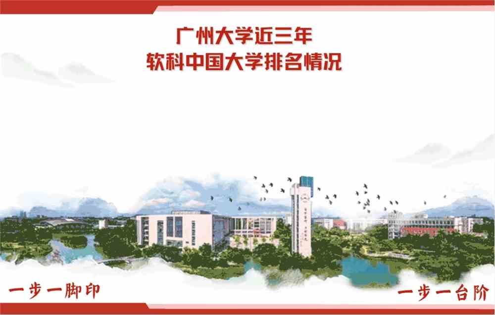 <a href='/zhuanlan/guangdongbk/25/'>广州大学</a>2022软科中国大学排名广大列主榜第91名