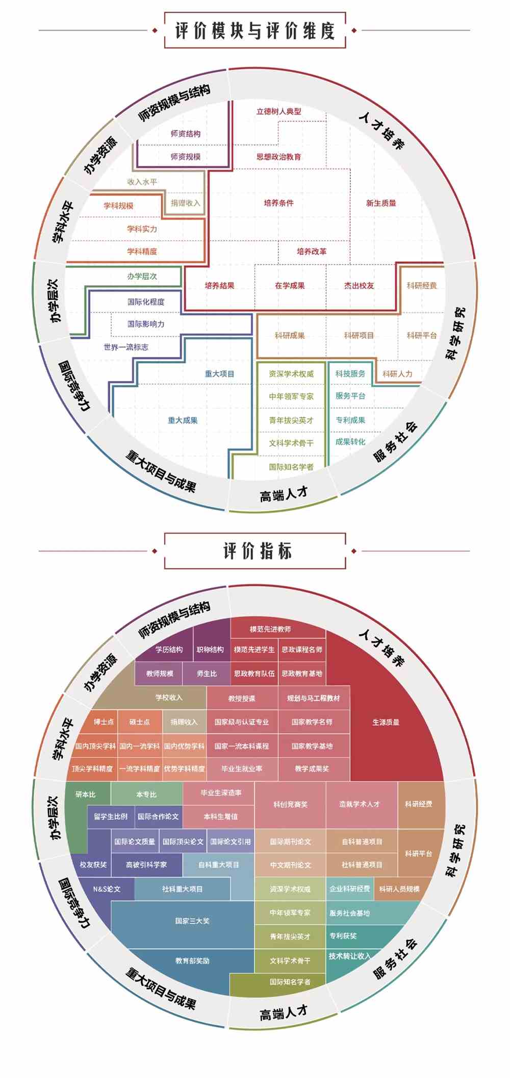 广州大学2022软科中国大学排名广大列主榜第91名