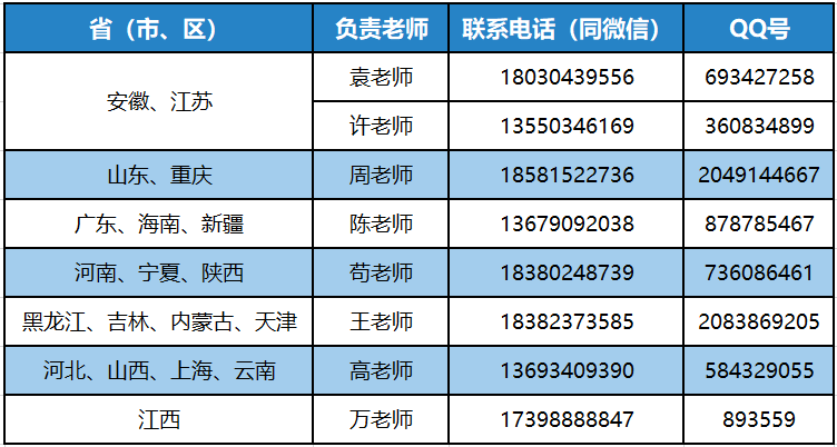 成都文理学院2022年省外艺术类专业校考成绩查询公告