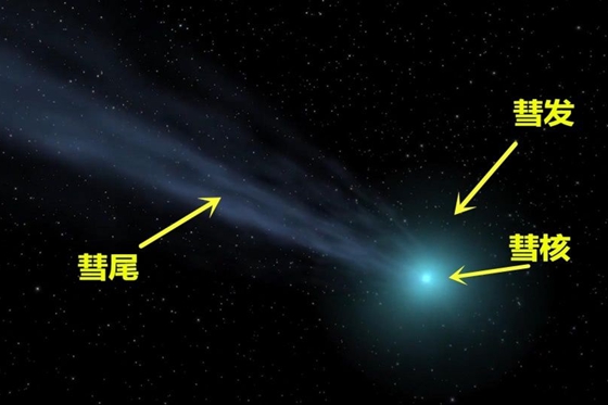 彗星为什么会有尾巴_彗星为什么叫扫把星？