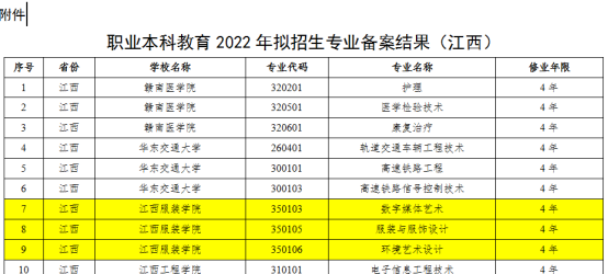 江西服装学院获批新增三个职业本科专业