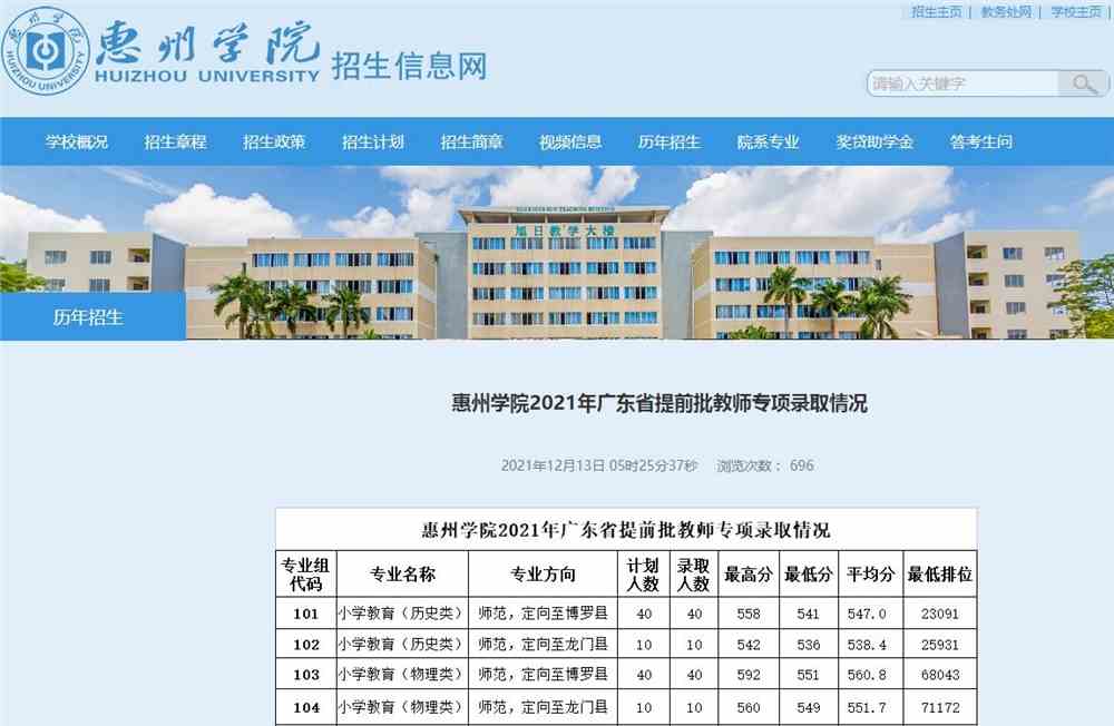 惠州学院2021年广东省提前批教师专项录取情况