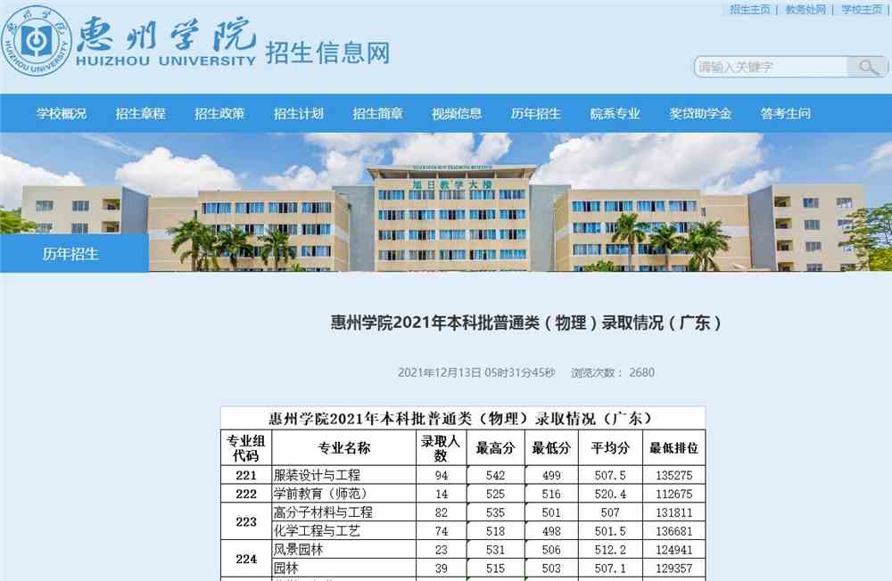 惠州学院2021年广东本科批普通类（物理）录取分数情况