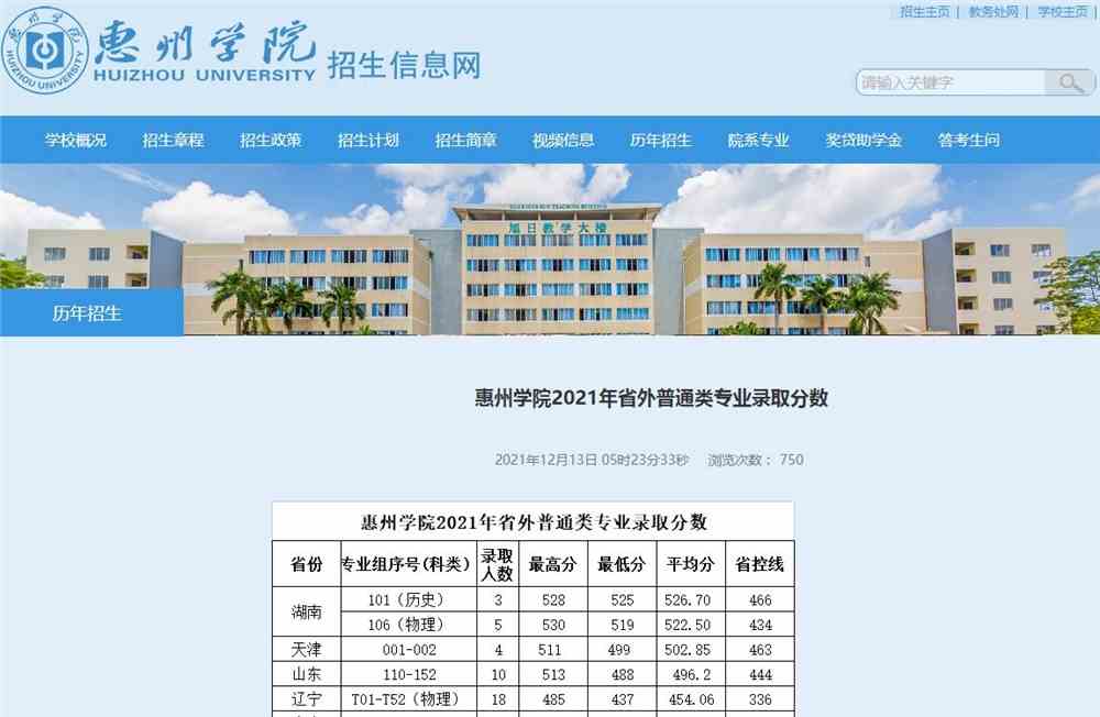 惠州学院2021年省外普通类专业录取分数