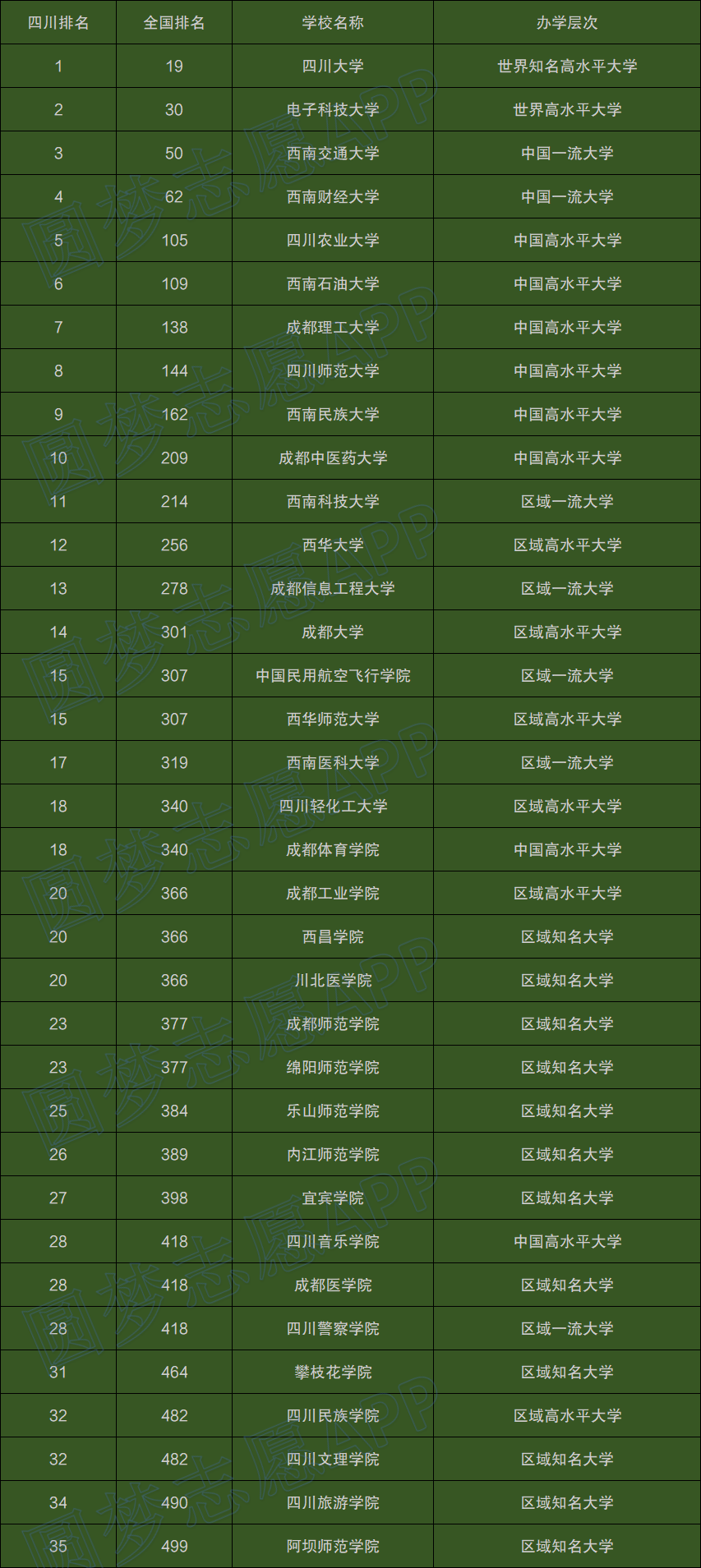 商丘师范学院全国综合排名_商丘师范学院全国排名_商丘师范院校排名