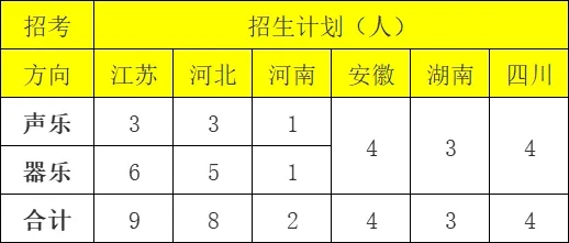 中国矿业大学2022年音乐学专业招生计划