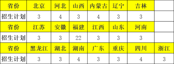 2022年<a href='/zhuanlan/fujianbk/01/'>厦门大学</a>美术类本科专业招生计划