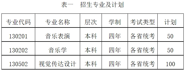 中北大学2022年艺术类专业拟招生计划