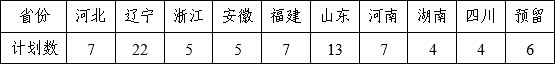 东北大学2022年设计学类专业招生计划