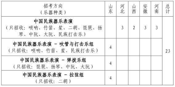 山东大学2022年艺术类本科专业拟招生计划