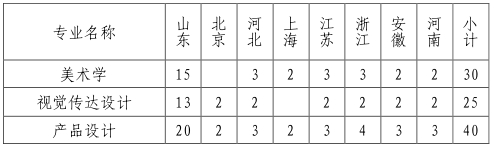 山东大学2022年艺术类本科专业拟招生计划