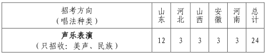 山东大学2022年艺术类本科专业拟招生计划