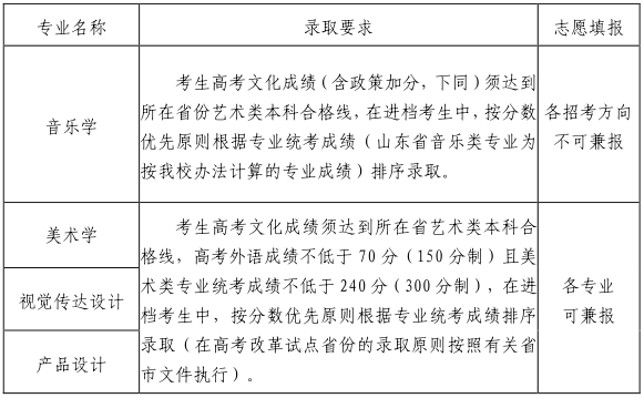 山东大学2022年艺术类本科专业拟招生计划