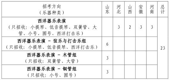 山东大学2022年艺术类本科专业拟招生计划