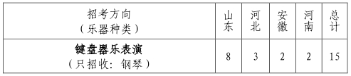 山东大学2022年艺术类本科专业拟招生计划