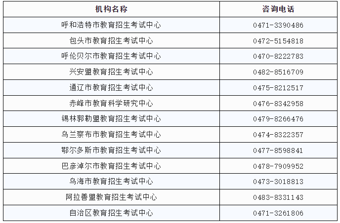 自治区及各盟市教育招生考试中心咨询电话