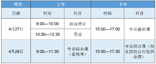 广东省2022年普通专升本考试科目时间安排