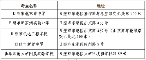 考点设置