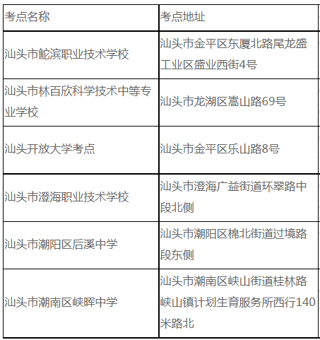 汕头市2022年普通高校专升本考试考点设置