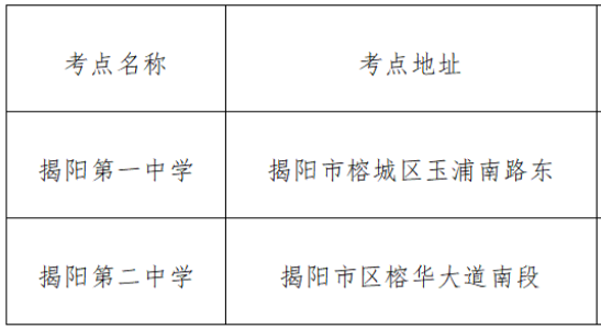 揭阳市2022年普通高校专升本考试考点设置