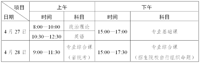 普通专升本考试时间安排