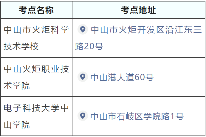 考试地点