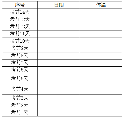 体温自我监测登记表