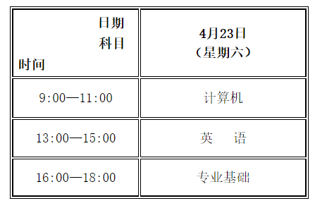 考试时间