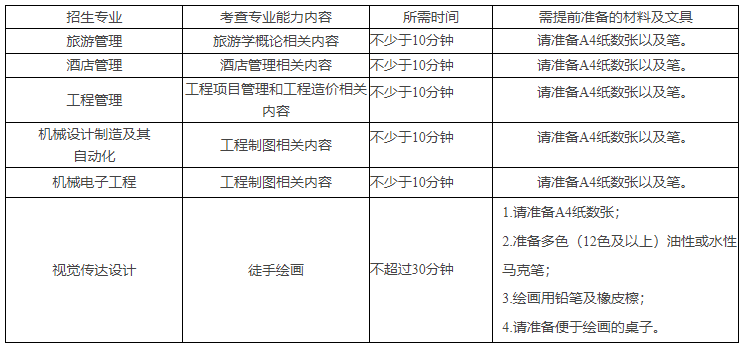 专业适应性能力考查