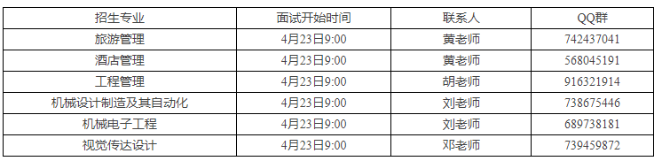 各专业综合考查面试时间安排