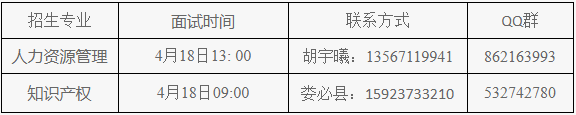 考查面试时间