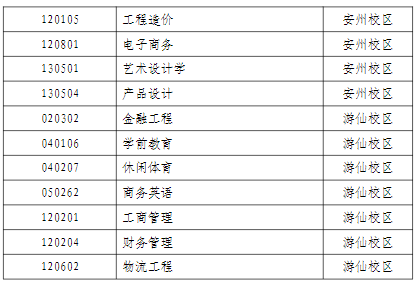 本科专业所在校区