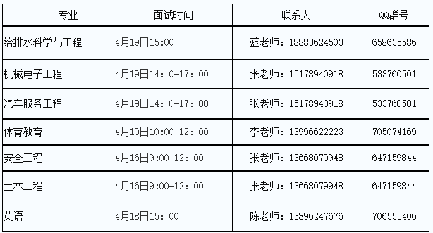 考查面试时间