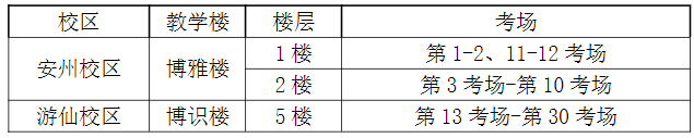 考场安排