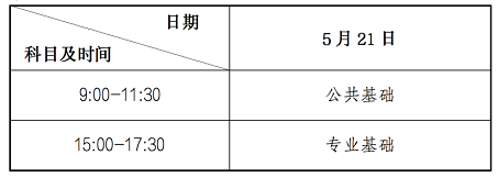 考试时间