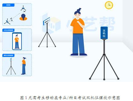 考试场地及网络环境